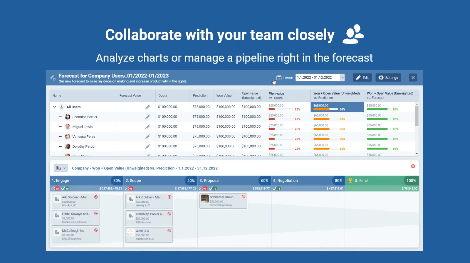 A team forecast with a chart and the pipeline below it