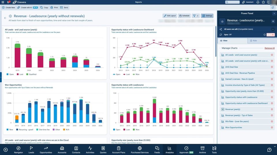 A Coevera reports dashboard after the rebrand, with the Power Panel open
